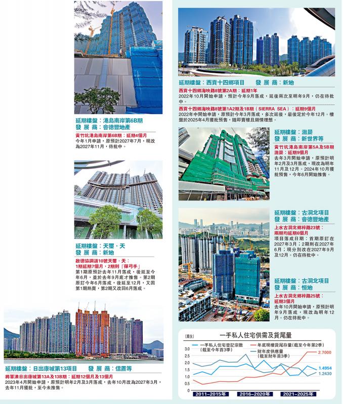 楼市透视/发展商出招减库存 楼花盘最长延一年