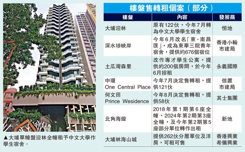 一举两得/跌市变招卖转租 待价而沽