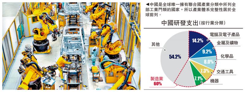 ﻿一点灵犀/“建设现代化产业体系”的重要性\李灵修