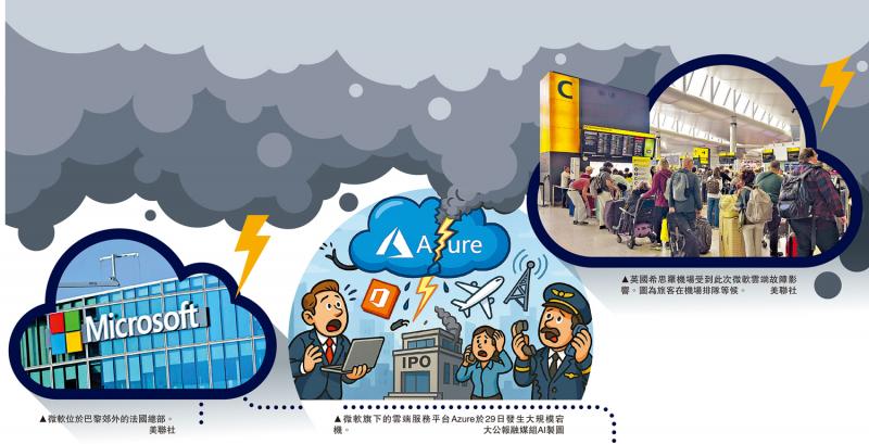 微软云端大宕机 瘫痪多国航空电讯服务