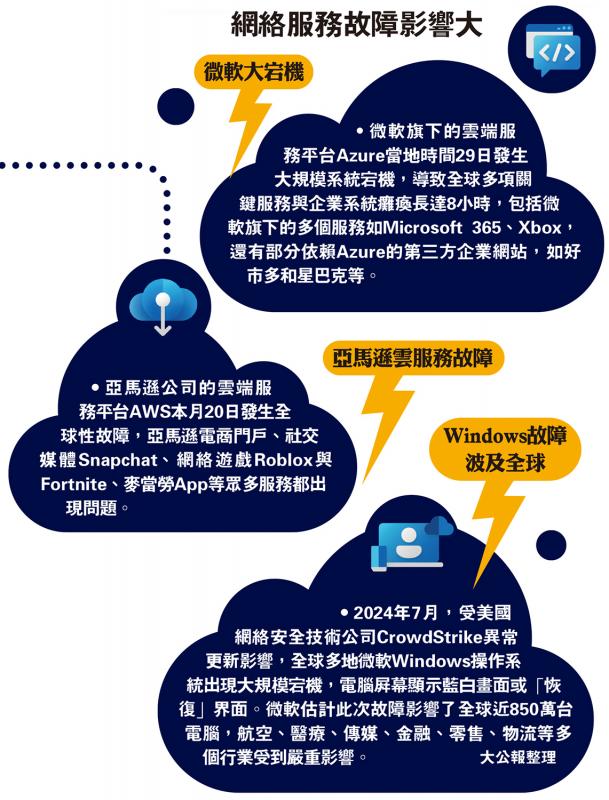 网络服务故障影响大