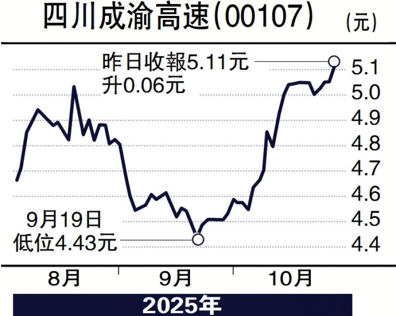 ﻿经纪爱股/股息率5.5厘 四川成渝高速值博\邓声兴