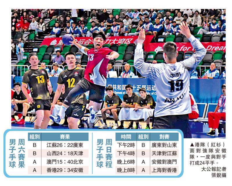 手球赛启德开打　港队负安徽队