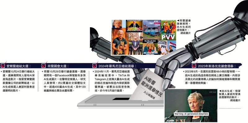 AI影响欧洲选举情况