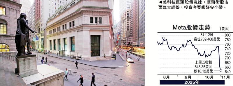 ﻿金针集/美AI投资失控 恐刺破股市泡沫\大卫