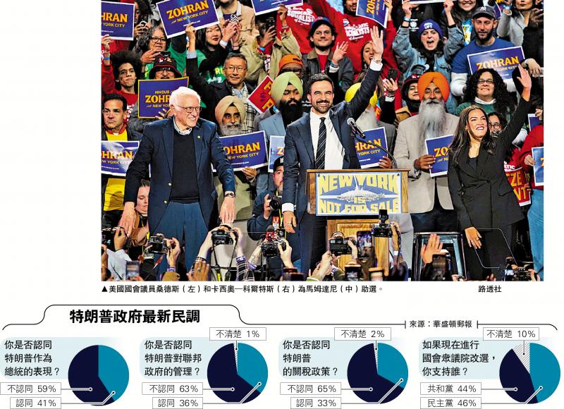 纽约市长选举登场 民主党陷内讧