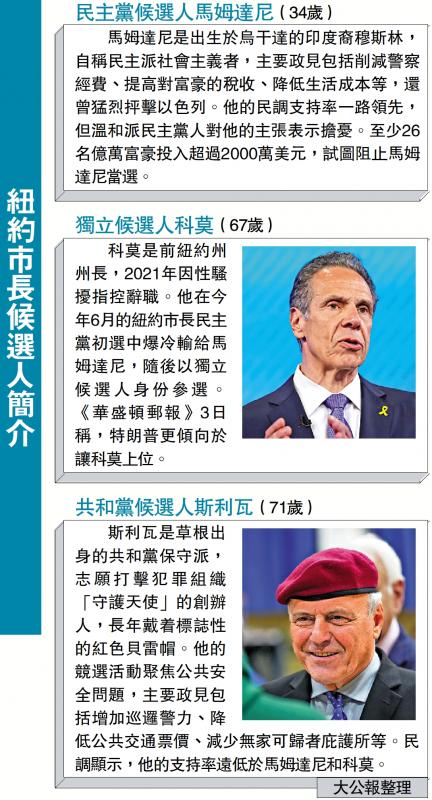 纽约市长候选人简介