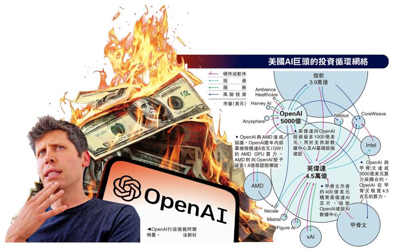 OpenAI疯狂烧钱 一季度亏损930亿