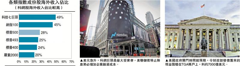 ﻿投资全方位/一点灵犀/美联储放鹰 科网股无运行\李灵修