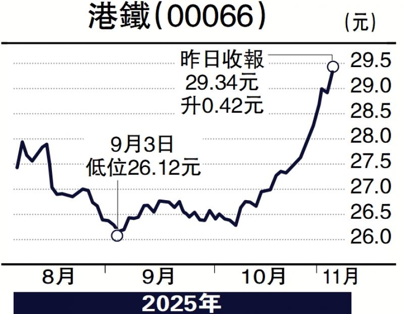 ﻿头牌手记/市场“求稳” 资金流入高息公用股\沈 金