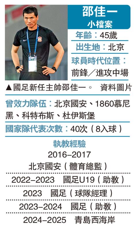 邵佳一担任国足主帅