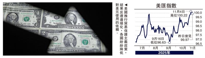 ﻿金针集/华尔街唱淡美元 美股债风险高\大卫