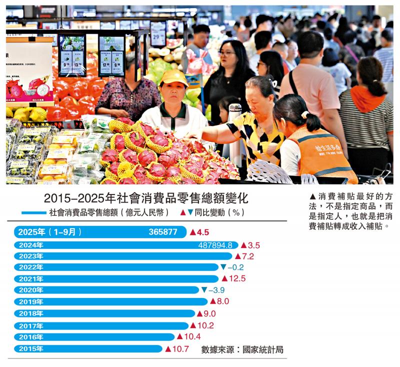 ﻿供给新论/大力提振消费的五个抓手\滕 泰