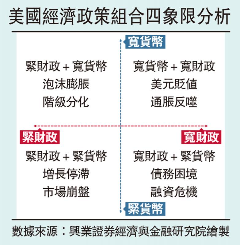 ﻿远见卓识/美经济政策“四处碰壁”\王涵