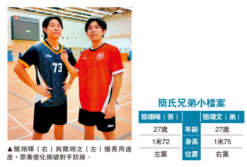 “简氏兄弟”两翼齐飞左右开弓