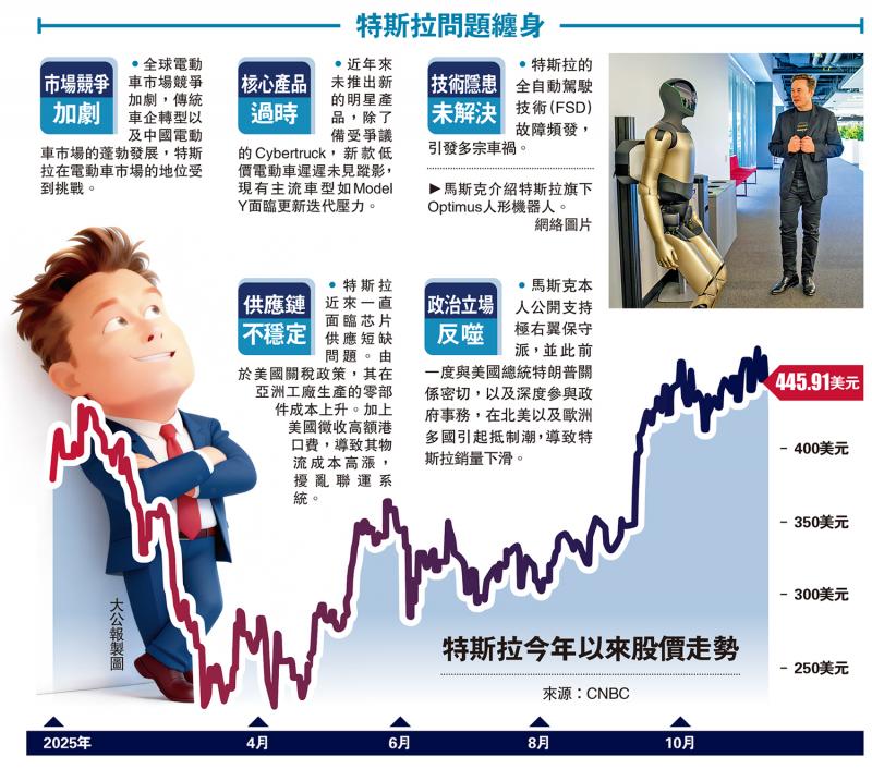 特斯拉豪赌 马斯克7.8万亿薪酬方案过关