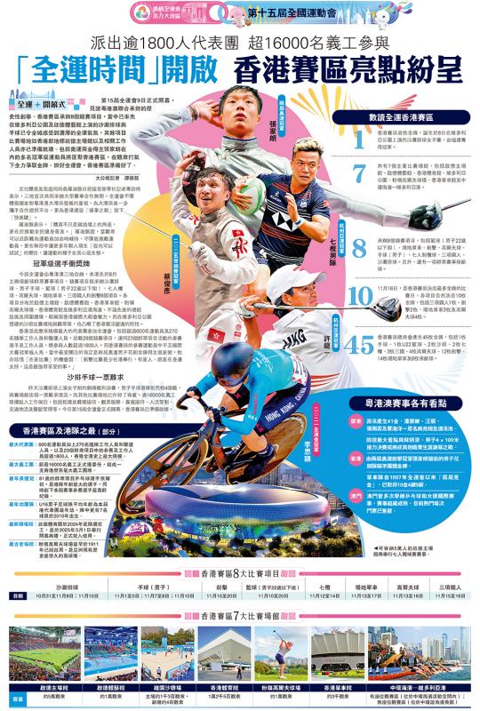 第十五届全国运动会 全运＋开幕式/“全运时间”开启 香港赛区亮点纷呈