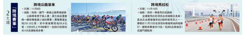 2大项“跨境赛事”