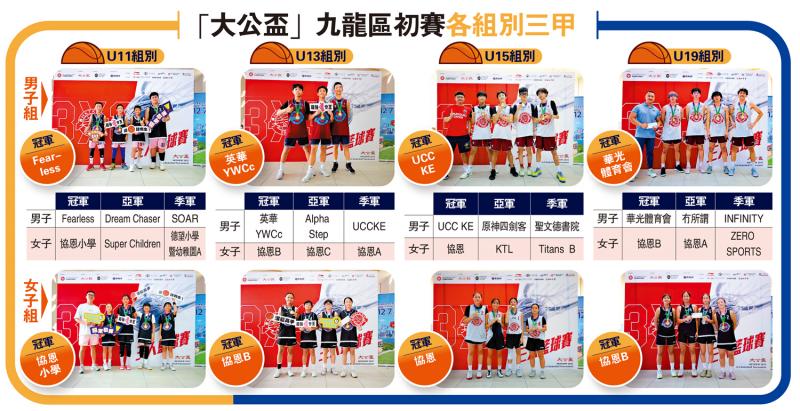 “大公盃”九龙区初赛各组别三甲 