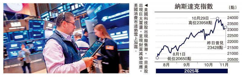 ﻿金针集/停摆影响浮面 美元资产高危\大卫