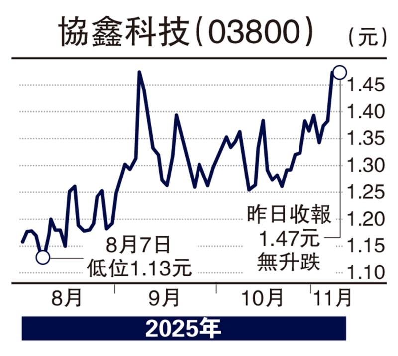 ﻿经纪爱股/硅料价格回升 协鑫科技上望2元\连敬涵