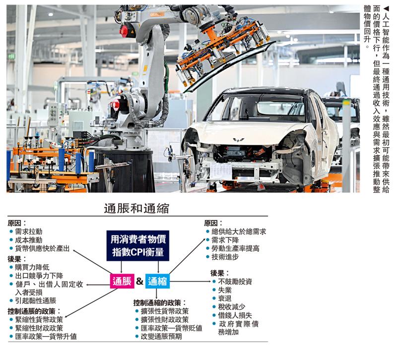 ﻿交银观察/人工智能一定会带来通缩吗？\李越秋