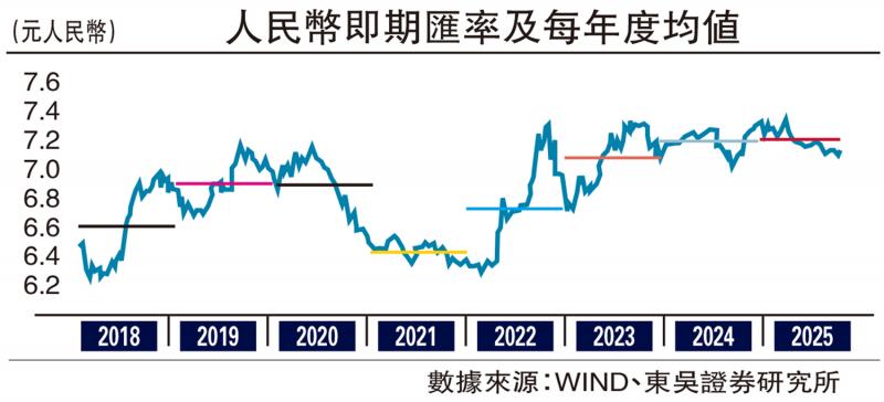 ﻿经济哲思/人民币或迎新一轮升值周期\芦 哲