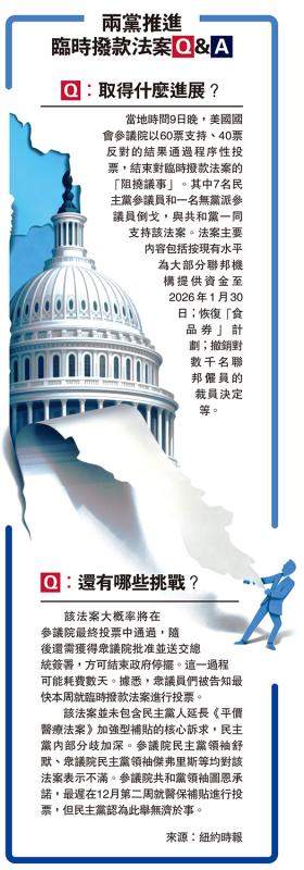 两党推进临时拨款法案Q&A