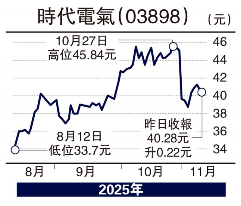 ﻿板块寻宝/轨道装备需求大 时代电气上望54元\赞 华
