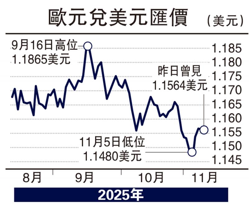 ﻿能言汇说/政策风险高 投资欧元需谨慎
