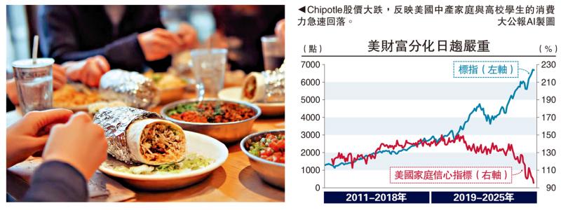 ﻿一点灵犀/墨西哥捲饼预警美国消费衰退\李灵修