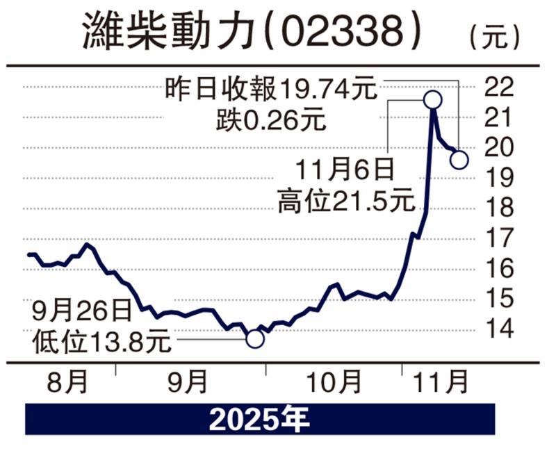 ﻿实德攻略/再生能源发电有长远发展空间\梁延斌