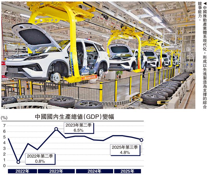 ﻿实话世经/“十五五”优化结构 实现质变\程 实