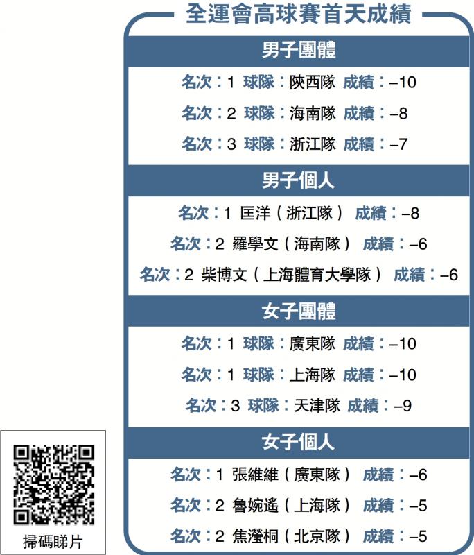高球赛首日 球迷送花替许龙一庆生