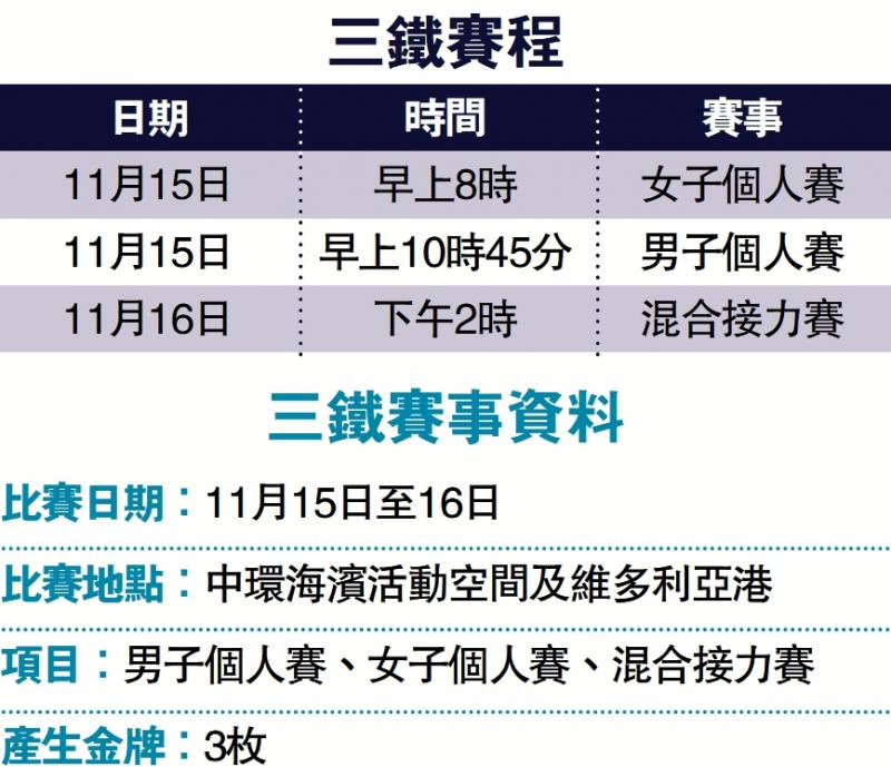 三铁明早男女子个人赛登场
