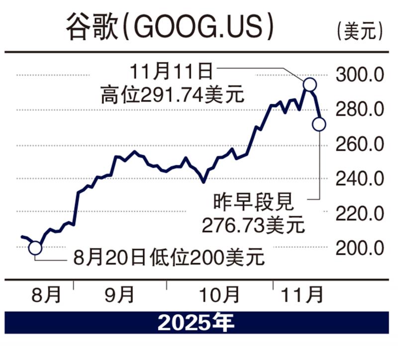 ﻿毛语伦比/谷歌272美元买入 长线持有\毛君豪
