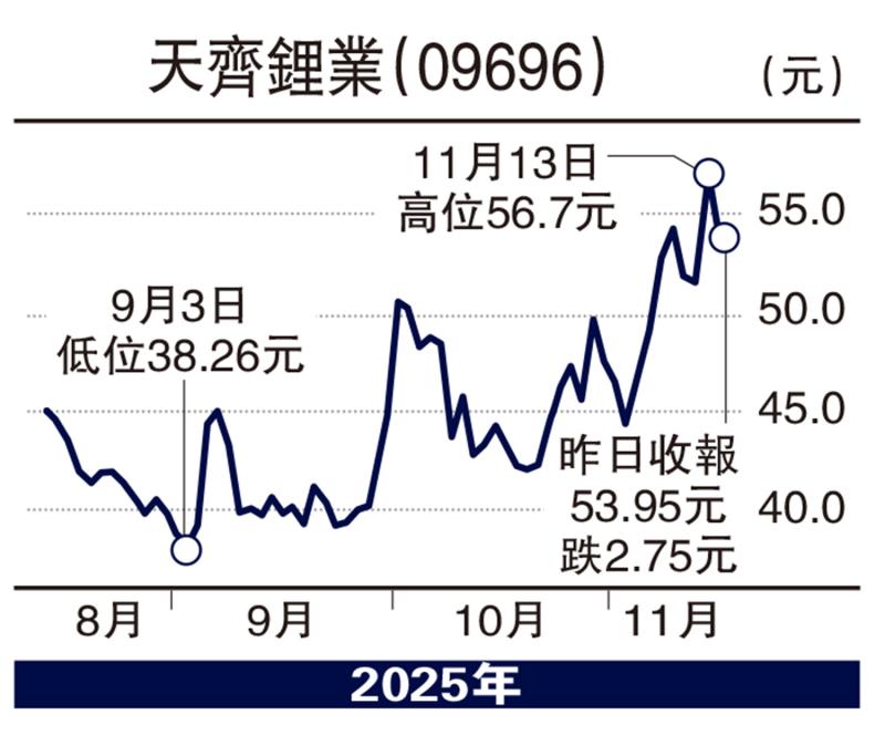 ﻿经纪爱股/AI发展带动储能需求 天齐锂业看俏\邓声兴