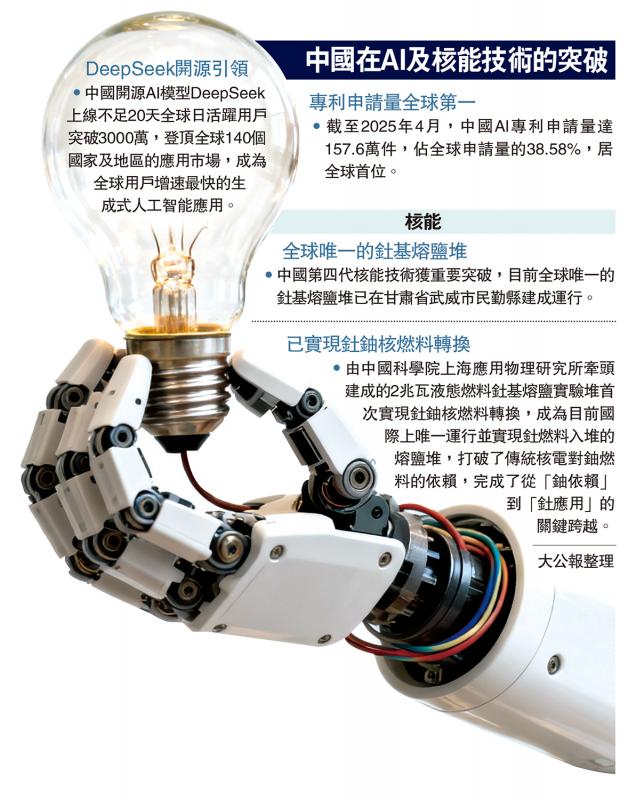 ﻿中国在AI及核能技术的突破