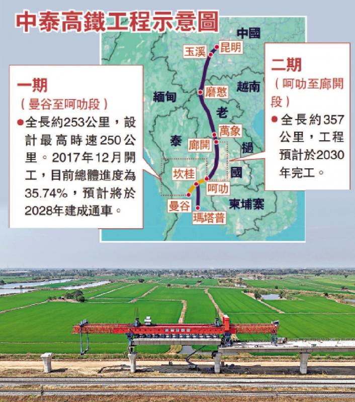 ﻿习近平谈中泰关系