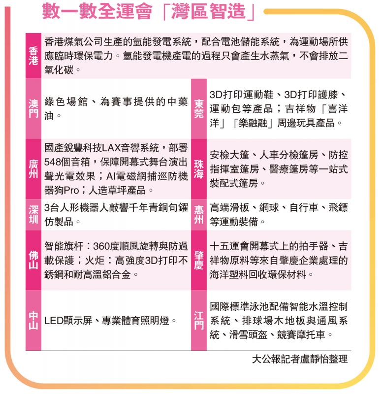 数一数全运会“湾区智造”