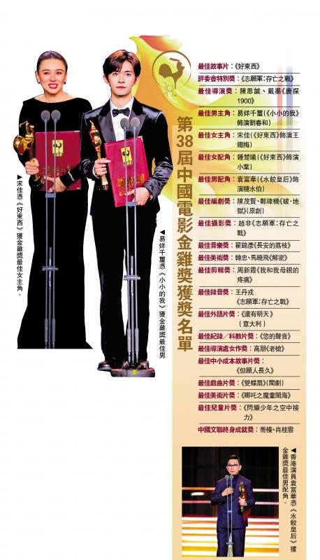 ﻿金鸡奖揭晓 《破．地狱》膺最佳编剧奖 易烊千玺宋佳分获最佳男女主角