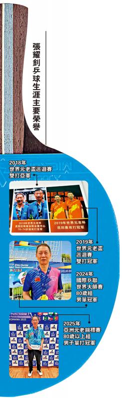 张耀钊乒球生涯主要荣誉