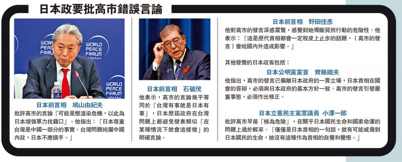 ﻿日本政要批高市错误言论