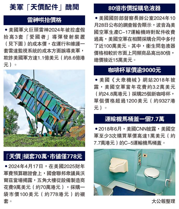 ﻿美军“天价配件”丑闻