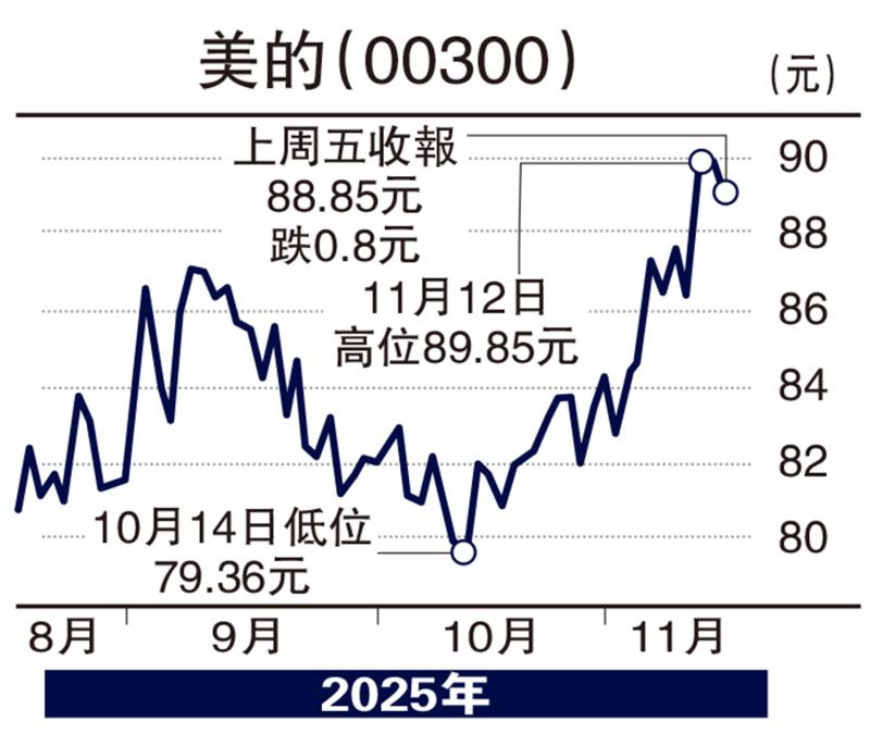 ﻿头牌手记/四大内银将派息 稳阵之选\沈 金