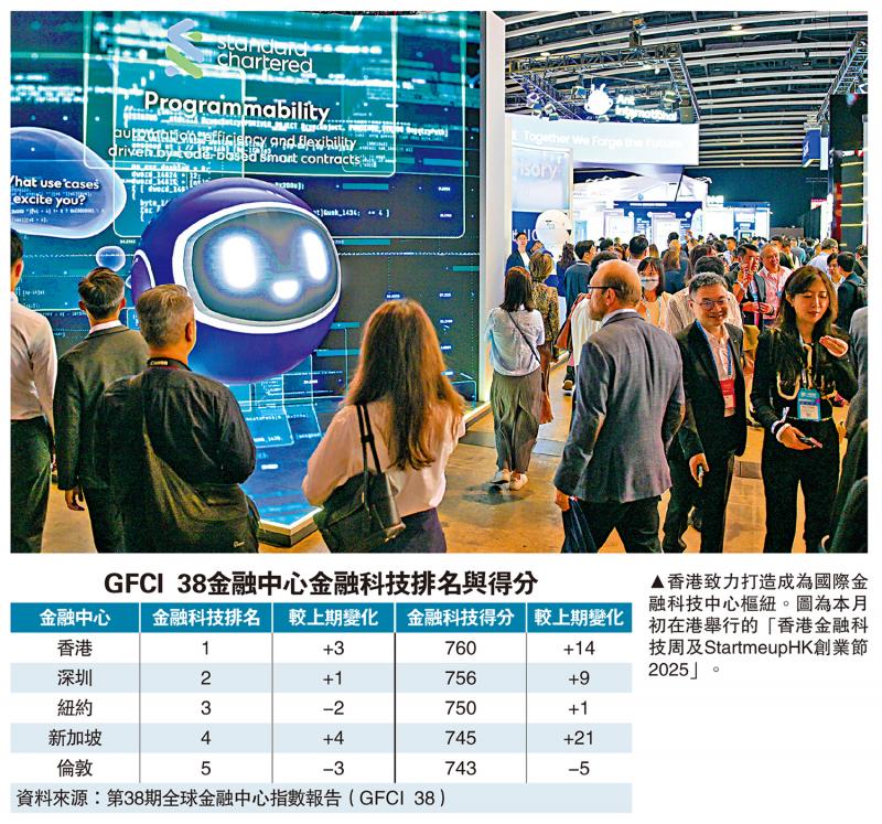﻿金融观察/港打造金融科技枢纽 强化优势\邓 宇