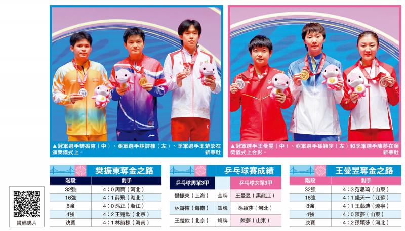 第十五届全国运动会 全运＋乒乓/樊振东王曼昱卫冕乒球单打金牌