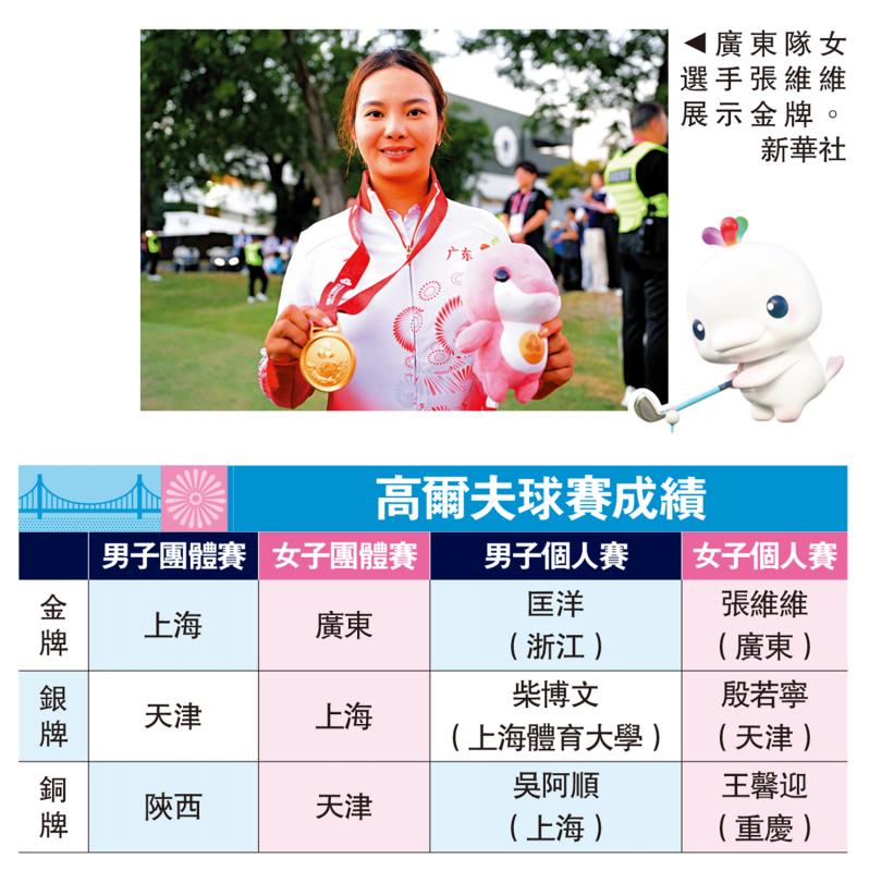 高球赛收官 港队男团获第4名