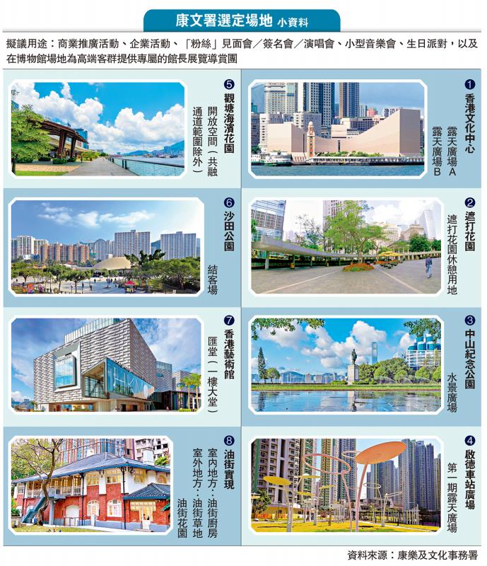 文化中心及藝術館等8場地開放辦商業活動