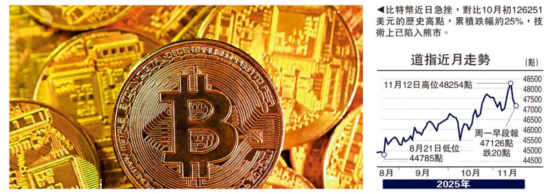 ﻿金针集/美股汇债插水 提防黑天鹅\大卫